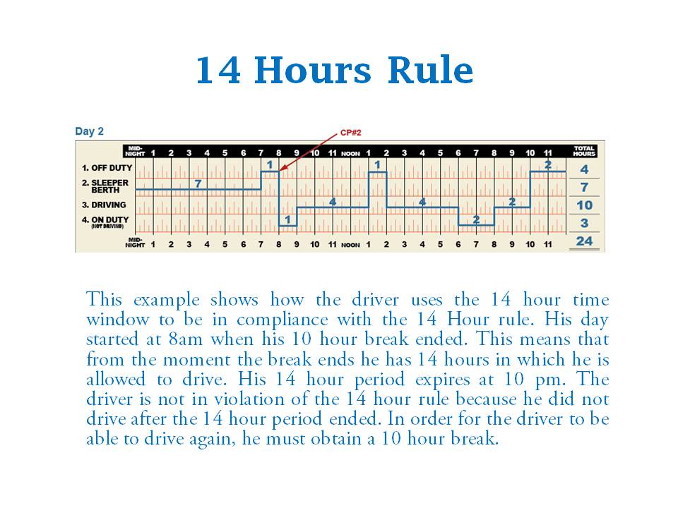 Archived Compliance Guide slide 6